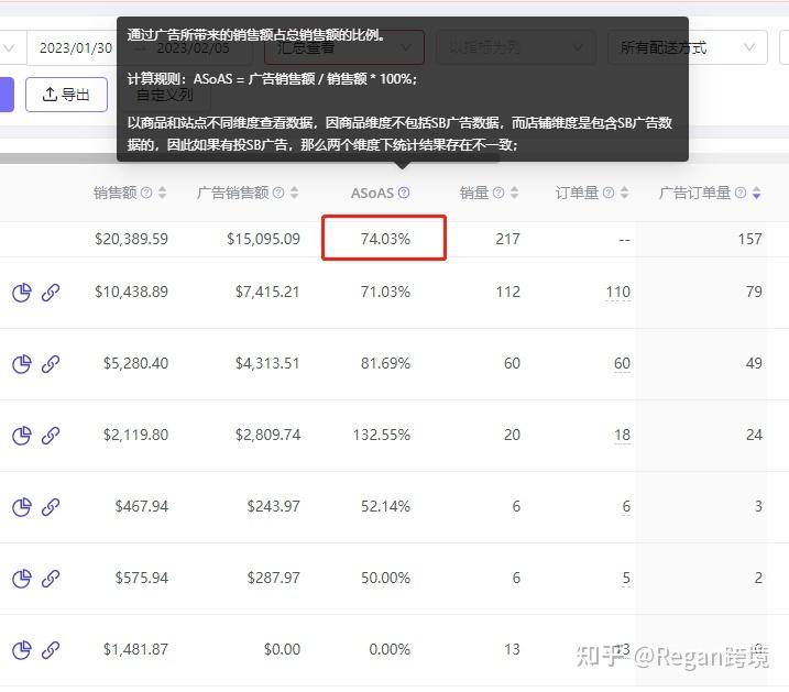 店鋪數據銷售統計分析軟件（亞馬遜店鋪每日銷售數據分析總結）