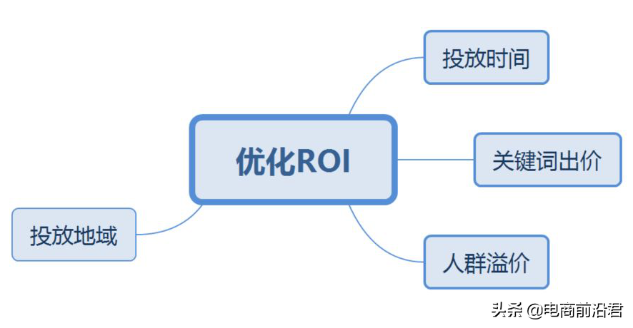 直通車(chē)怎么開(kāi)才有效果？解析直通車(chē)開(kāi)通條件及技巧