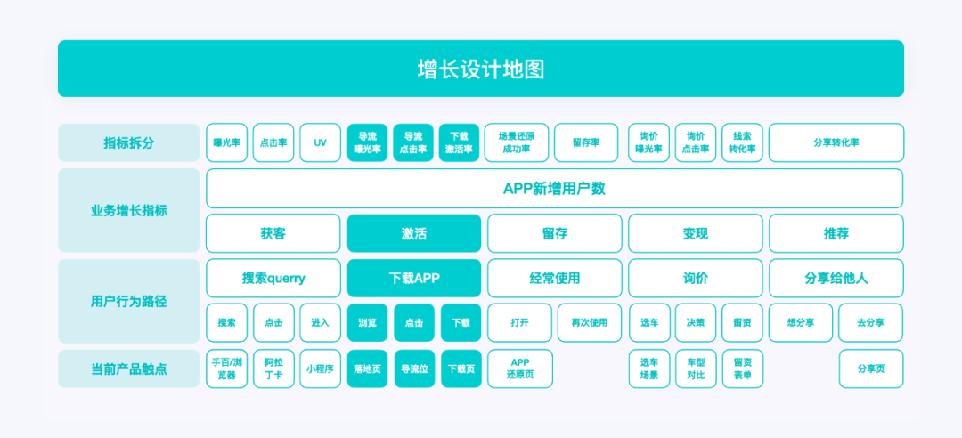 互聯(lián)網(wǎng)導(dǎo)流是什么意思？導(dǎo)流和引流的區(qū)別有哪些？