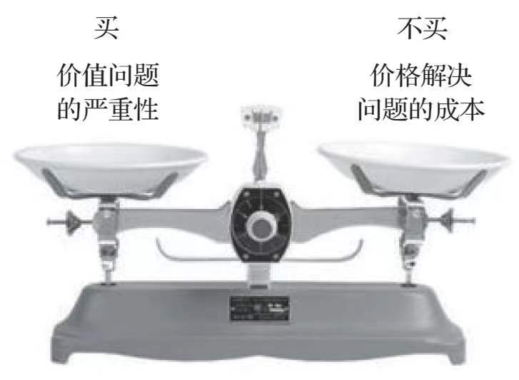 銷售如何挖掘客戶需求？關(guān)于客戶洞察的技巧及關(guān)鍵流程