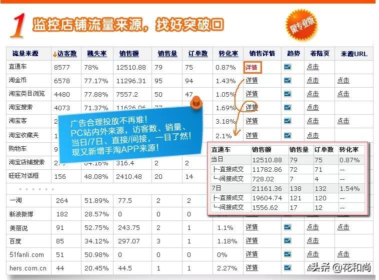 赤兔交易怎么使用？分享淘寶設置赤兔交易的方法教程