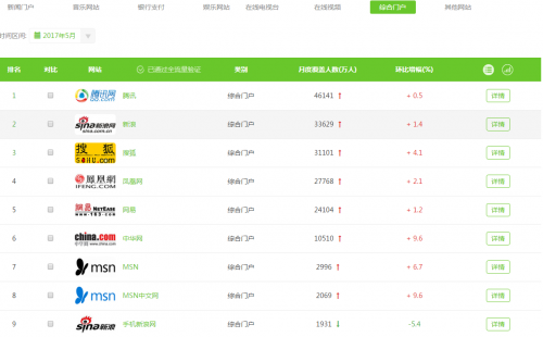 艾瑞數(shù)據(jù)網(wǎng)官網(wǎng)（2023艾瑞數(shù)據(jù)查詢流程及操作方式詳解）
