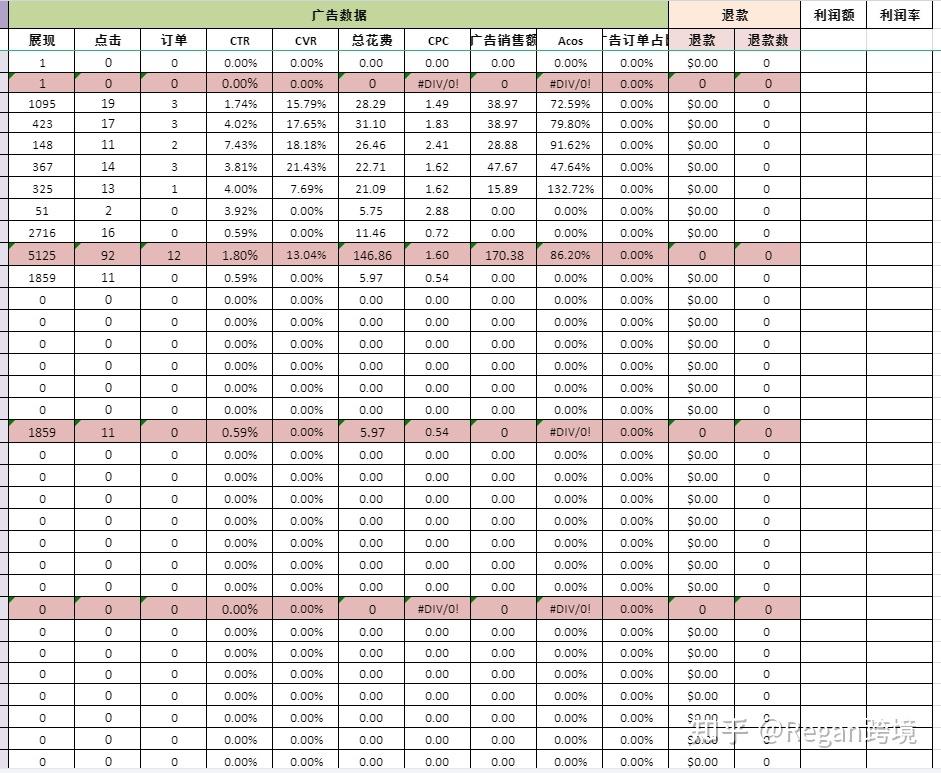 店鋪數據銷售統計分析軟件（亞馬遜店鋪每日銷售數據分析總結）