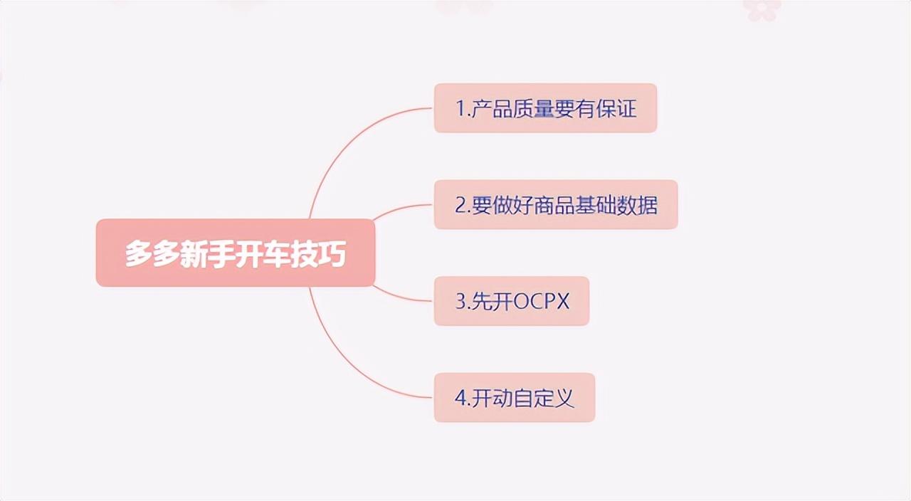 拼多多開(kāi)直通車(chē)的技巧？新手開(kāi)直通車(chē)的十大技巧和注意事項(xiàng)
