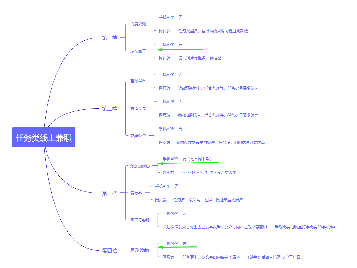 發(fā)傭金任務(wù)的平臺有哪些?國內(nèi)做任務(wù)賺傭金的平臺排行前十推薦