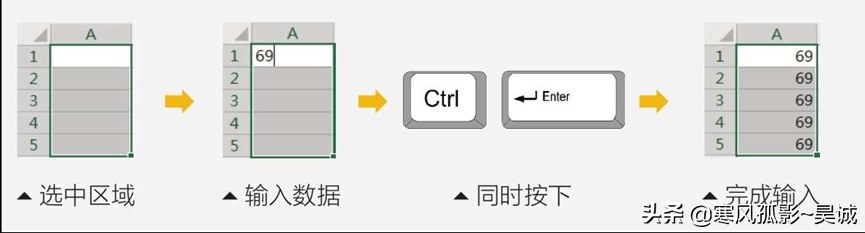 手工錄入是什么意思？Excel快速手工錄入數據及工具推薦