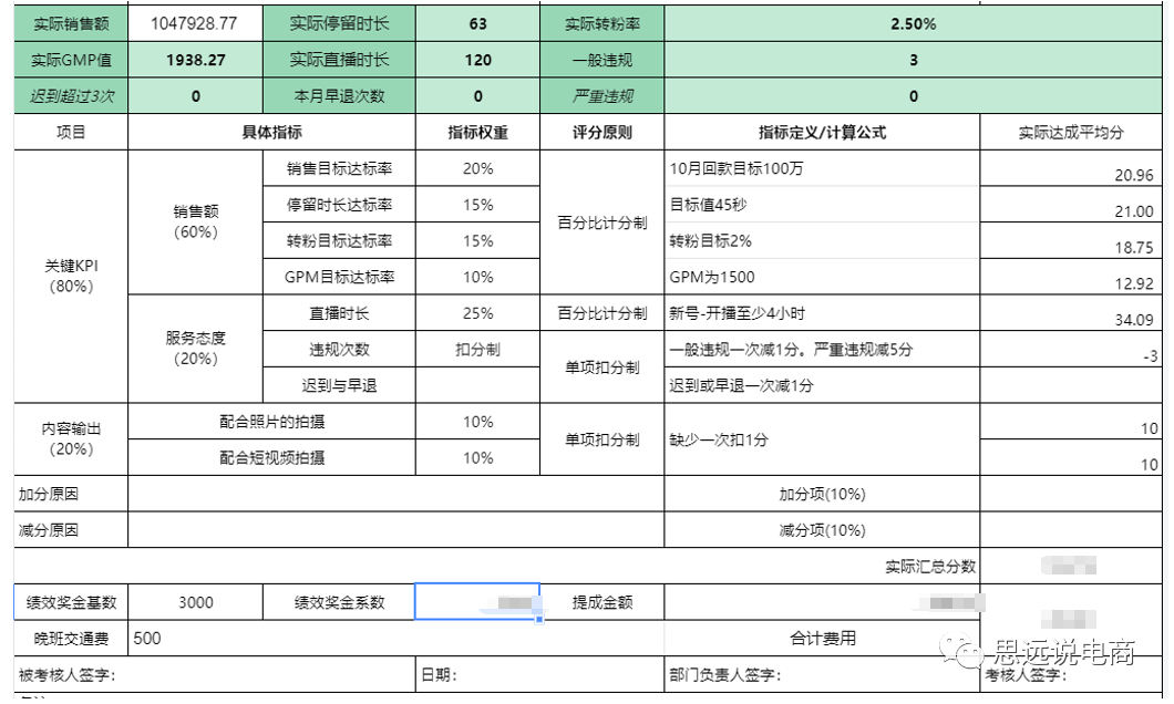 運營方案怎么做?抖音直播運營的技巧及清晰的撰寫思路