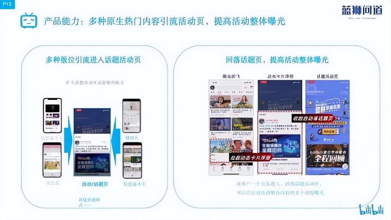 b站播放量怎么算錢？盤點b站付費推廣的方法技巧有哪些