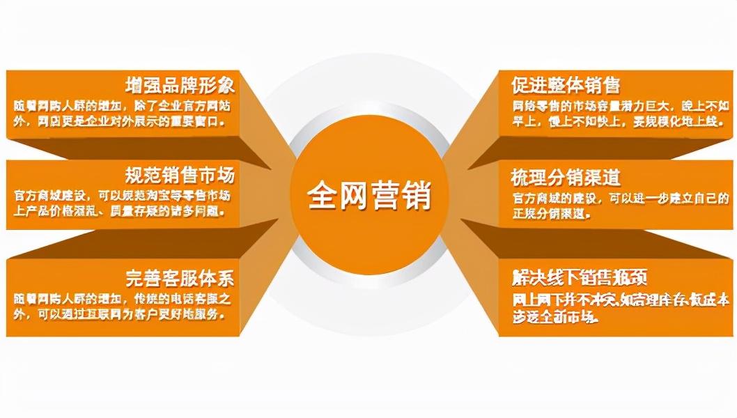 電商網絡推廣怎么做？企業營銷的網絡推廣怎么做更有效果？