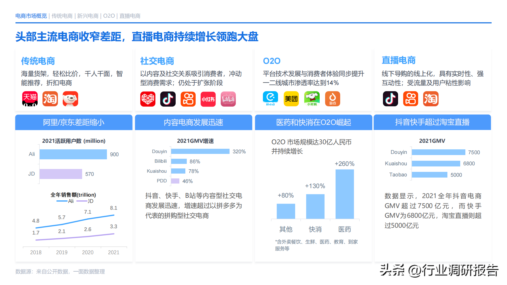 電商發(fā)展趨勢與未來前景分析（2022年電商消費及未來消費趨勢報告）