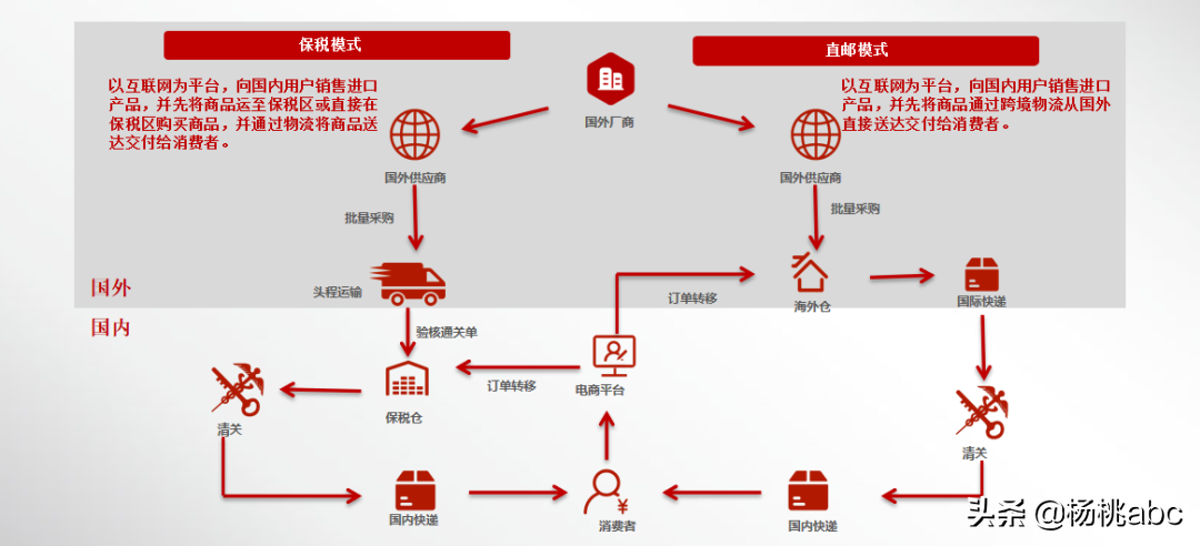 保稅倉的東西是正品嗎？國內正規的保稅倉有哪些？