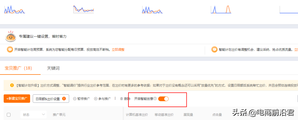 直通車(chē)怎么開(kāi)才有效果？解析直通車(chē)開(kāi)通條件及技巧