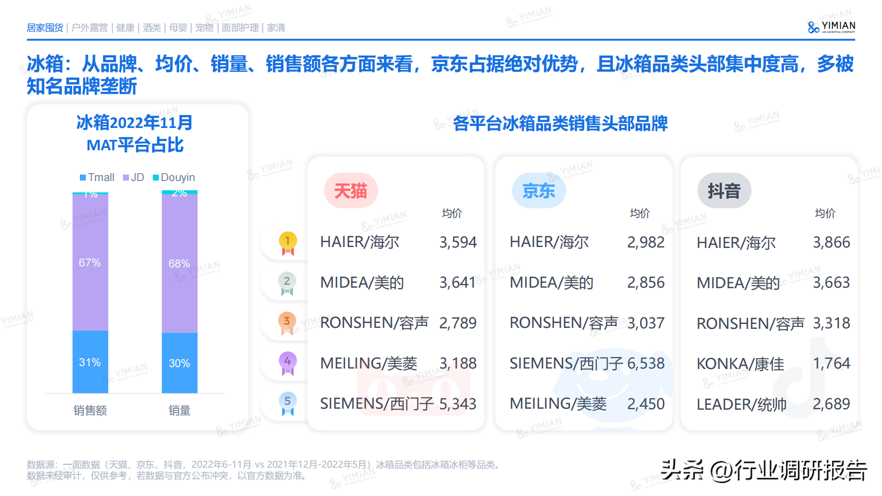 電商發(fā)展趨勢與未來前景分析（2022年電商消費及未來消費趨勢報告）