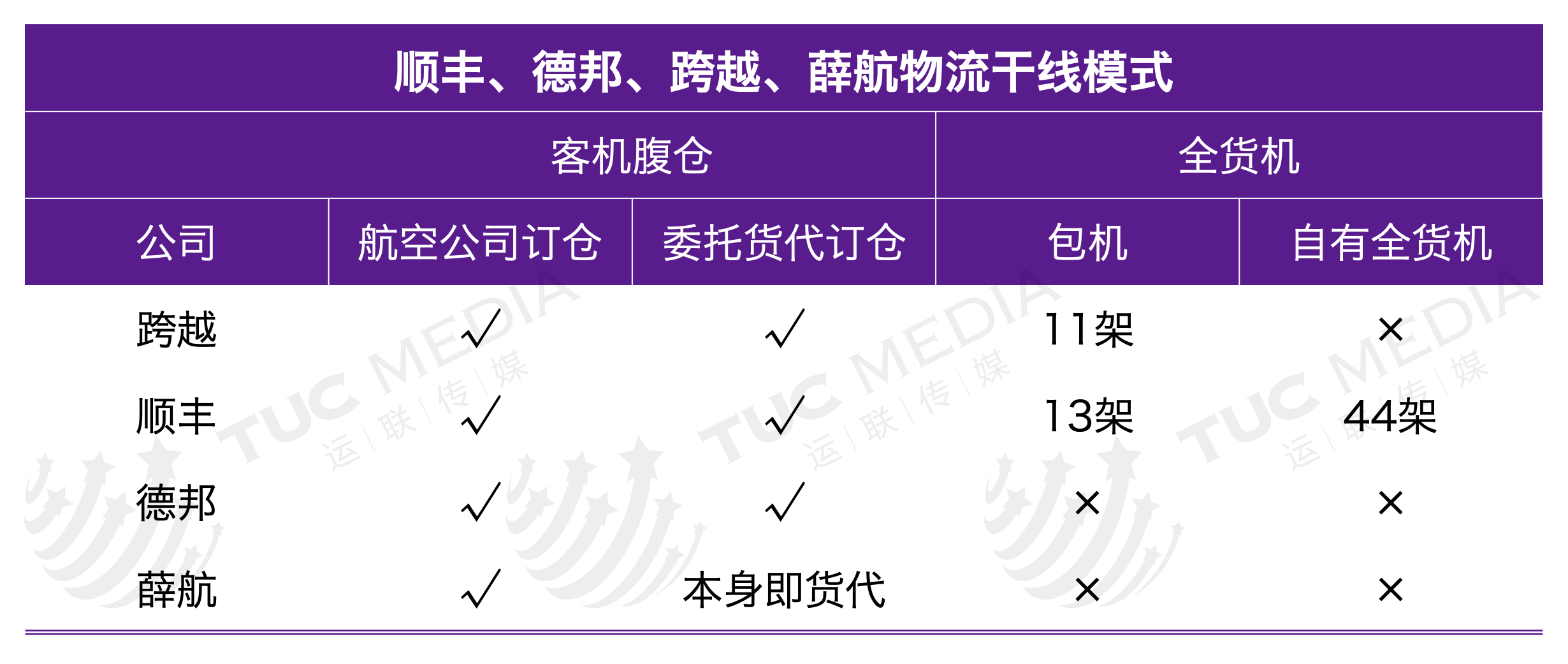 隔日達和次日達的區(qū)別是什么？跨越隔日達是陸運還是空運？