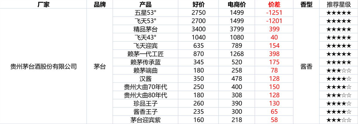 雙十二淘寶活動什么時候開始？淘寶雙十二2022滿減活動介紹