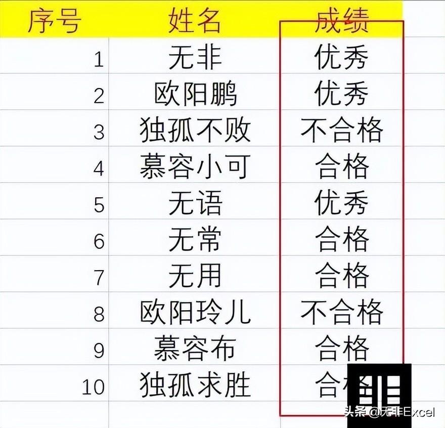 等級分和原始分有什么區(qū)別？excel中如何將成績轉換為等級？