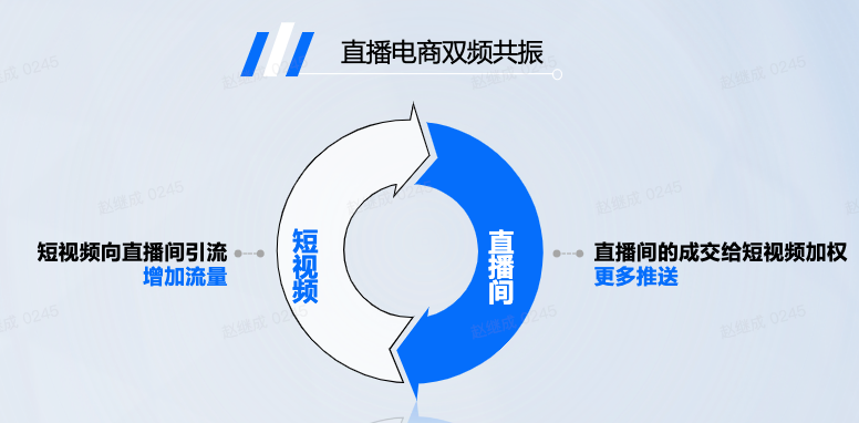 直播貨源供應(yīng)鏈平臺(tái)有哪些？快速提高直播間流量和銷(xiāo)量的直播帶貨神器