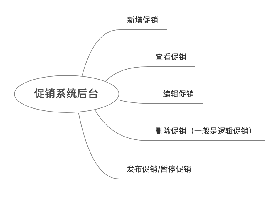 優(yōu)惠價(jià)是什么意思？商品促銷優(yōu)惠的背后邏輯及電商必備常識(shí)梳理