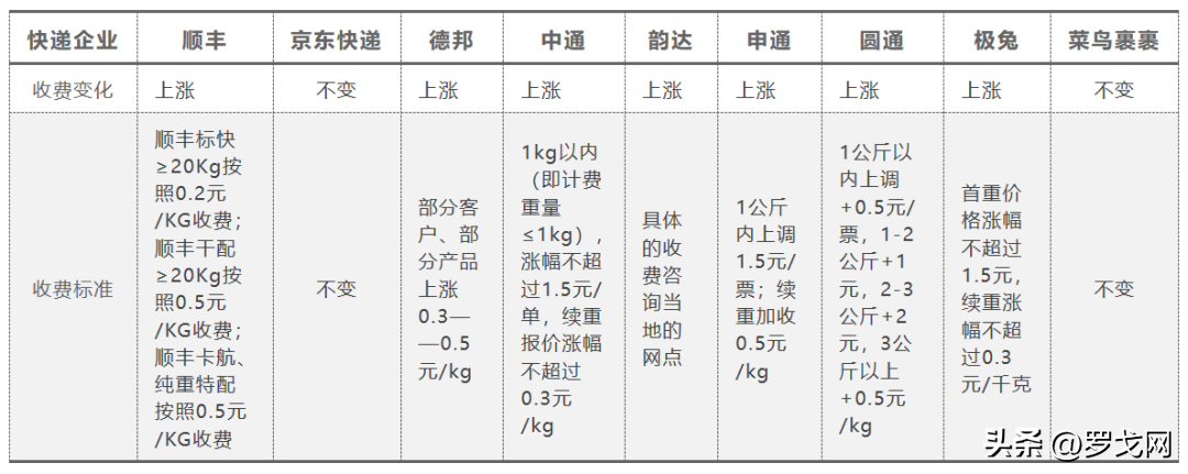 順豐營業時間幾點到幾點？2023順豐快遞營業時間表一覽