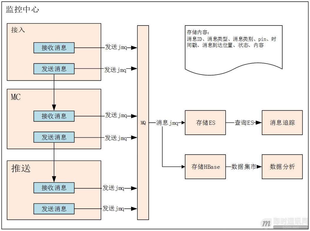 商家咚咚和京麥有什么區(qū)別？京東京麥是什么平臺？