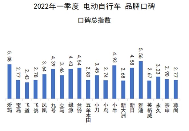 鳳凰牌電動車質量好不好？國產電動車質量最好排名前十推薦
