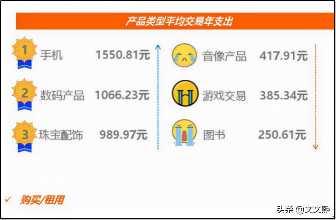 淘寶二手交易平臺(tái)那個(gè)好？個(gè)人二手閑置物品轉(zhuǎn)讓平臺(tái)推薦