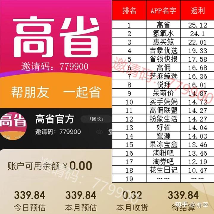 京東商城返利網（2023京東內部返利平臺推薦收藏）