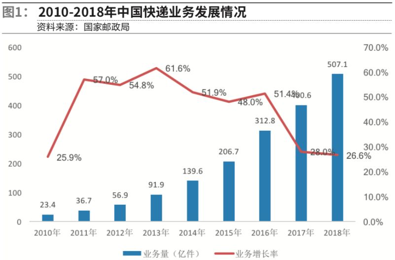 無人機快遞配送平臺有哪些？物流無人機送快遞的特點和優勢
