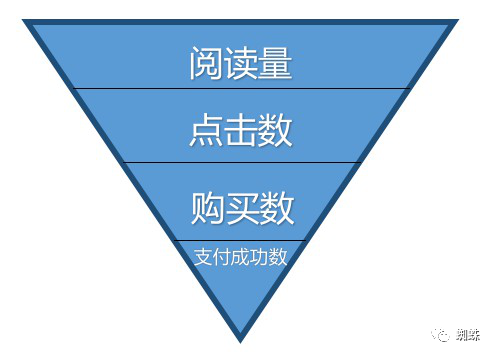 市場營銷數據分析的主要方法？解析數據分析對市場營銷的重要性