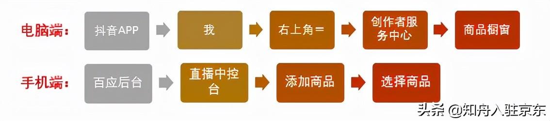 抖音直播怎么添加商品？抖音直播中控添加商品的流程及方法詳解