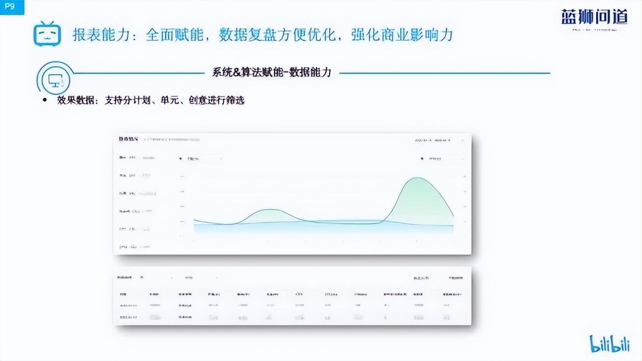 b站播放量怎么算錢？盤點b站付費推廣的方法技巧有哪些