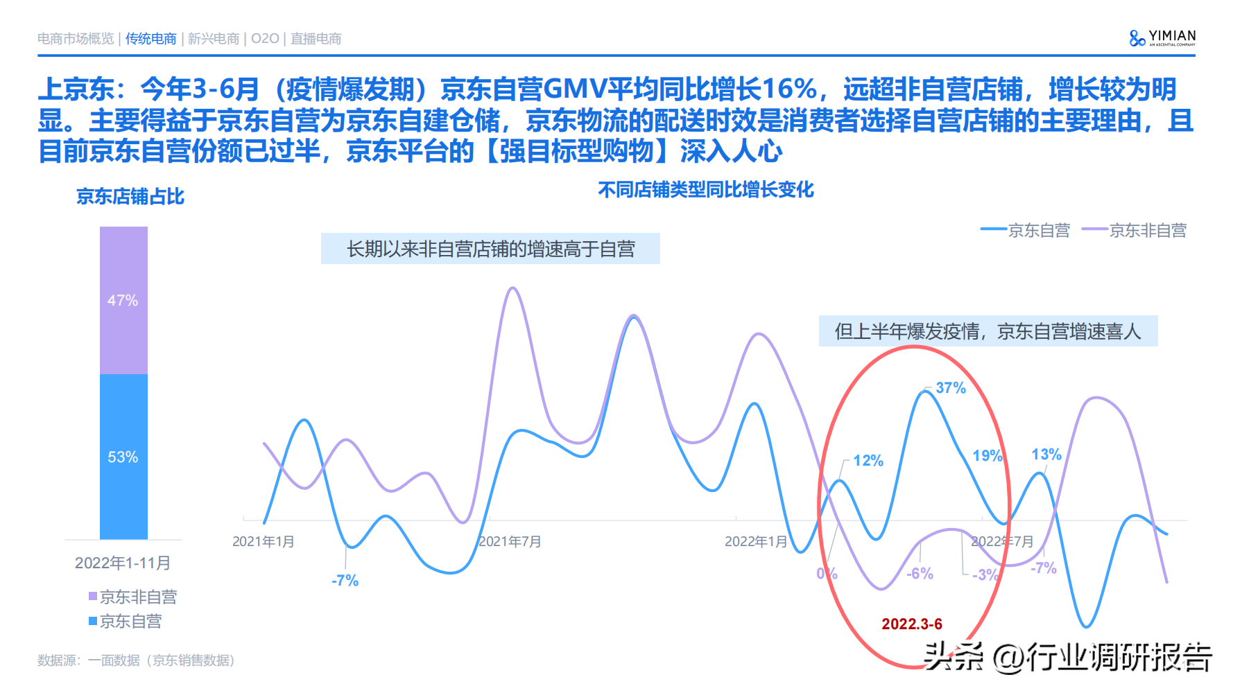 電商發(fā)展趨勢與未來前景分析（2022年電商消費及未來消費趨勢報告）