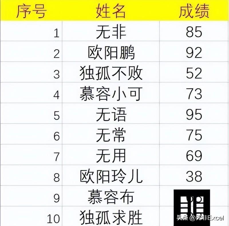 等級分和原始分有什么區(qū)別？excel中如何將成績轉換為等級？