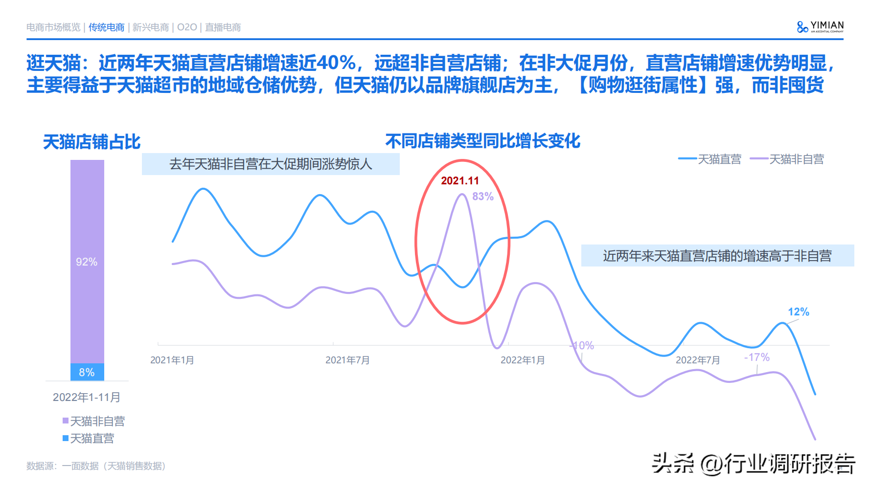 電商發(fā)展趨勢與未來前景分析（2022年電商消費及未來消費趨勢報告）