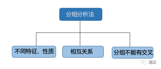 市場營銷數據分析的主要方法？解析數據分析對市場營銷的重要性