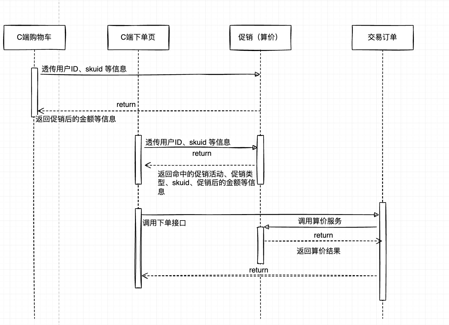 優(yōu)惠價(jià)是什么意思？商品促銷優(yōu)惠的背后邏輯及電商必備常識(shí)梳理