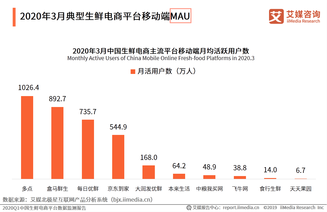 cpc是什么意思??？電商cpc名詞解釋及與dau、mau等詞的區(qū)別
