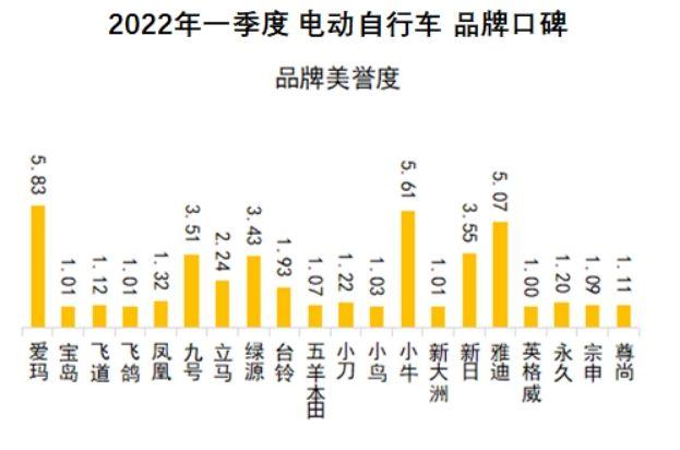 鳳凰牌電動車質量好不好？國產電動車質量最好排名前十推薦