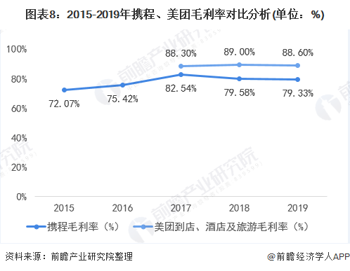 飛豬旅游網(wǎng)官網(wǎng)（飛豬和攜程的優(yōu)缺點分析）