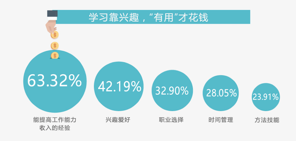 付費(fèi)咨詢平臺(tái)有哪些？付費(fèi)咨詢平臺(tái)的運(yùn)作規(guī)律及背后邏輯