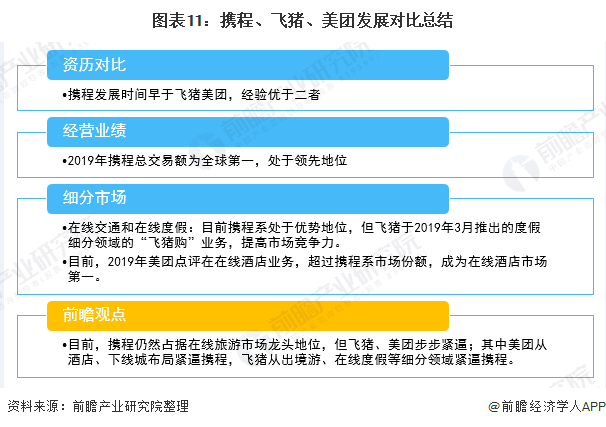 飛豬旅游網(wǎng)官網(wǎng)（飛豬和攜程的優(yōu)缺點分析）