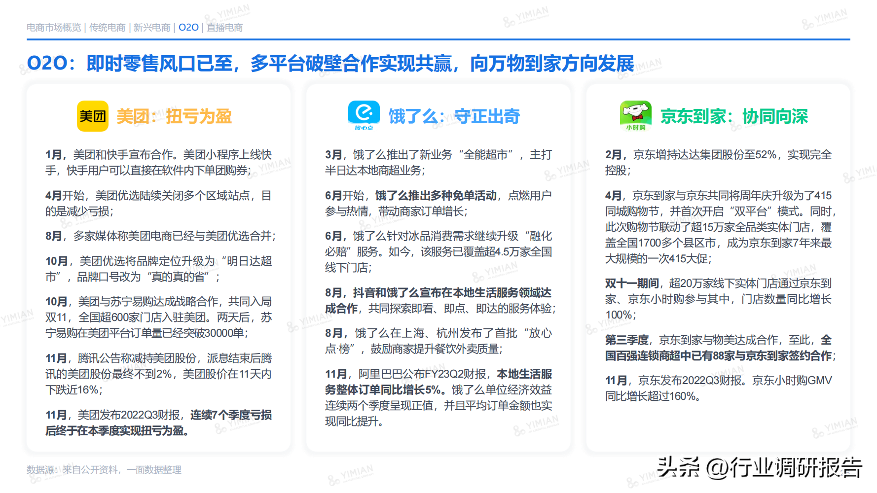 電商發(fā)展趨勢與未來前景分析（2022年電商消費及未來消費趨勢報告）