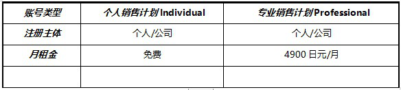 亞馬遜中國(guó)官網(wǎng)入口（跨境電商亞馬遜的開(kāi)店指南及常見(jiàn)問(wèn)題解答）
