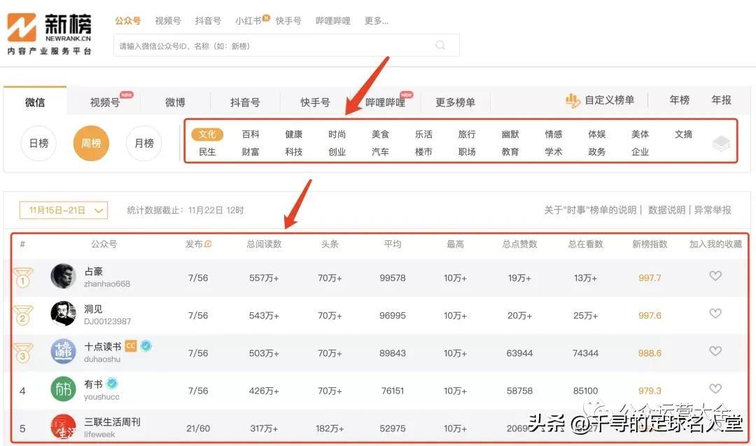 微信公眾號在哪里開通收益？注冊微信公眾號流程及賬號形象建議
