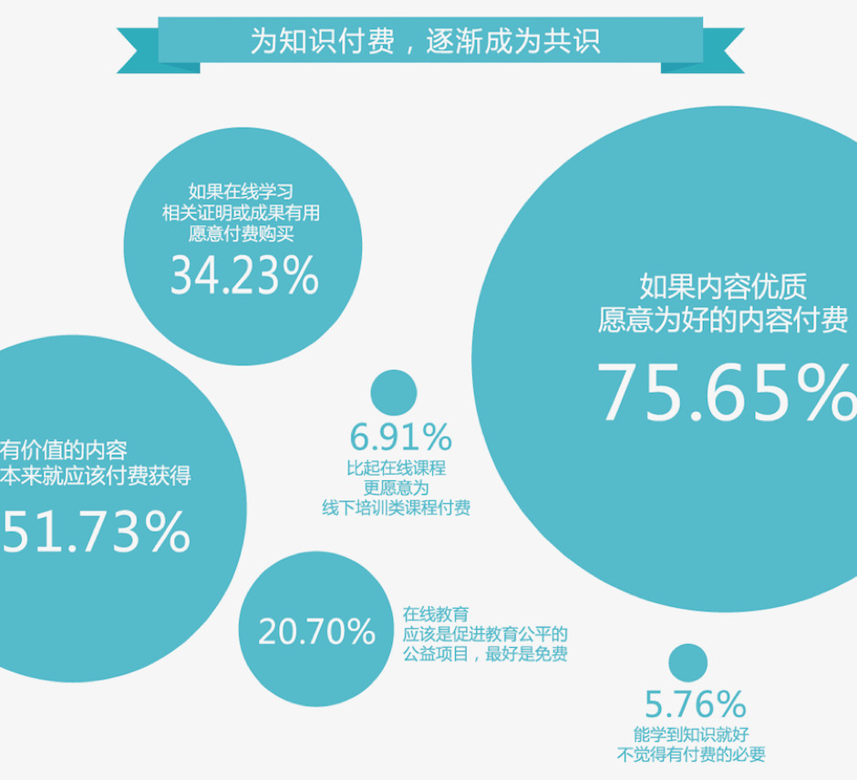付費(fèi)咨詢平臺(tái)有哪些？付費(fèi)咨詢平臺(tái)的運(yùn)作規(guī)律及背后邏輯
