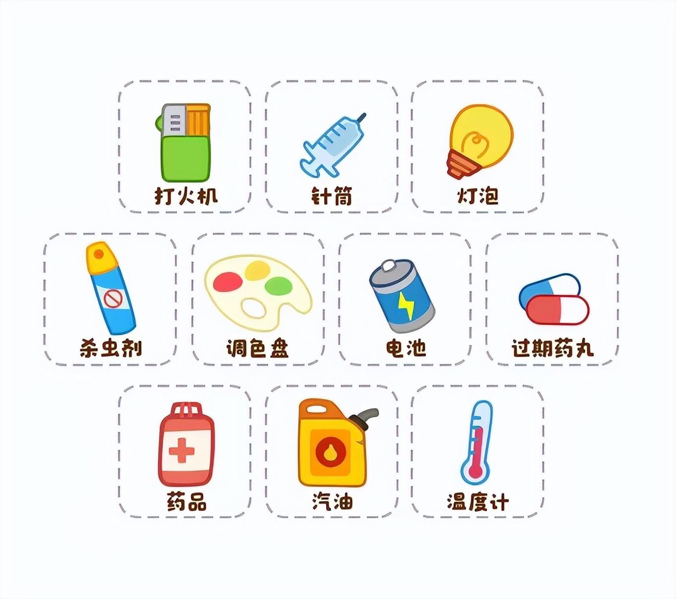 垃圾分類分幾類？家庭生活垃圾分類情況調(diào)查報告