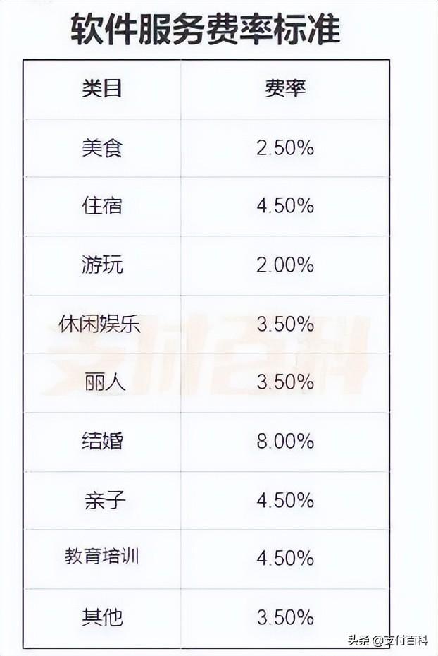 抖音生活服務(wù)商家扣款是什么意思？抖音本地生活商家服務(wù)費收取率