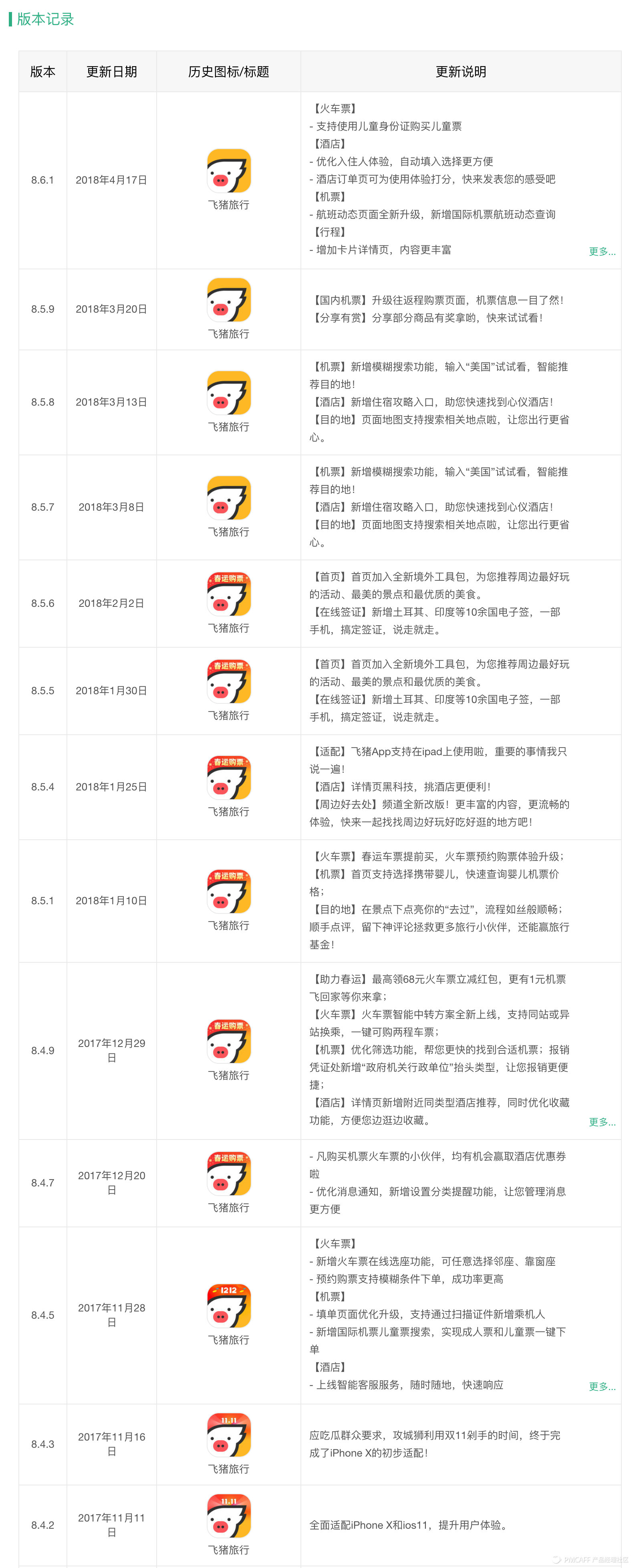 飛豬旅行客服電話人工服務（飛豬網上機票訂票流程介紹）