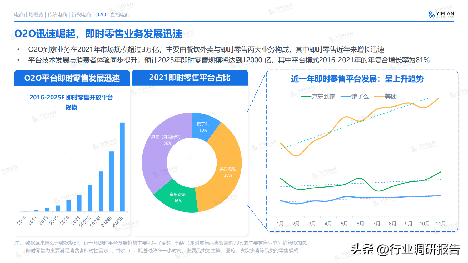 電商發(fā)展趨勢與未來前景分析（2022年電商消費及未來消費趨勢報告）