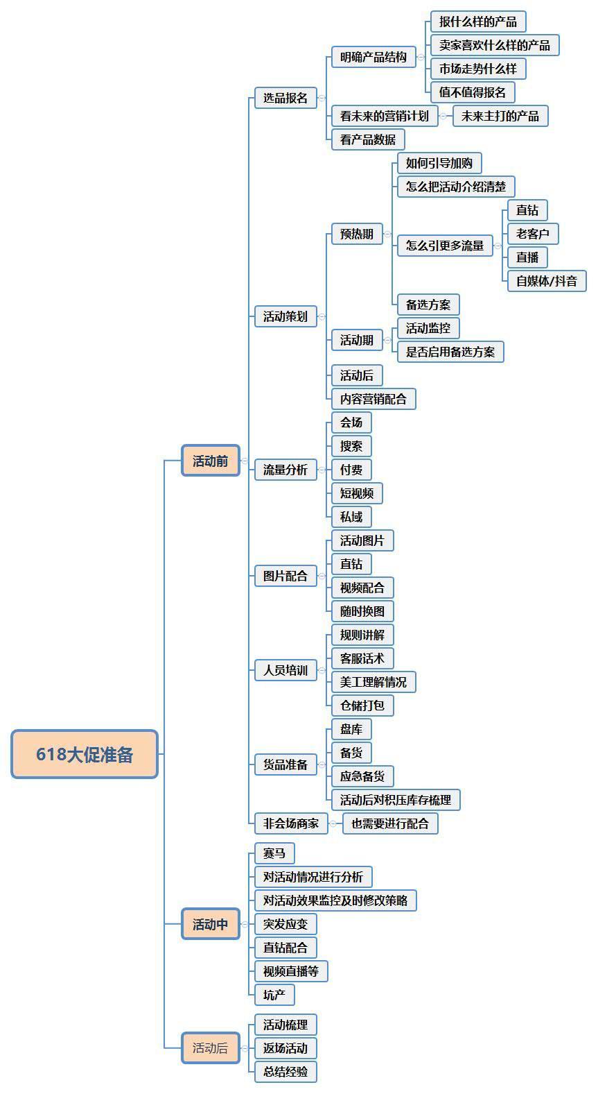 運營規劃方案怎么寫？分享電商運營計劃書模板范文